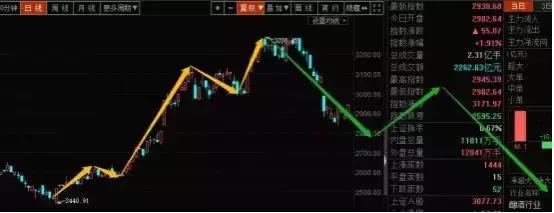 a股分析大盘调整即将开始,a股弱势反弹视频