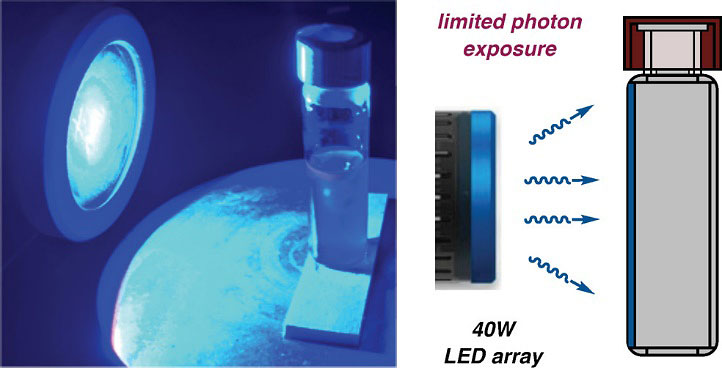 MacMillan教你如何选择光催化反应器