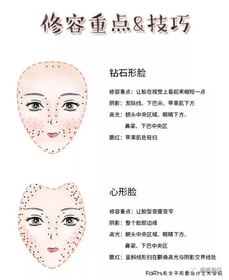 山根低整形变高,山根显形怎么修容