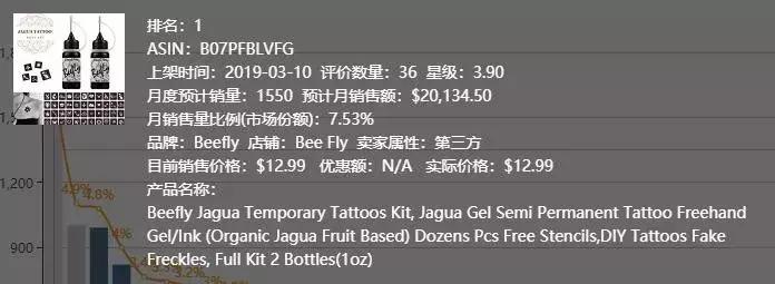 亚马逊万圣选品,亚马逊纹身用品