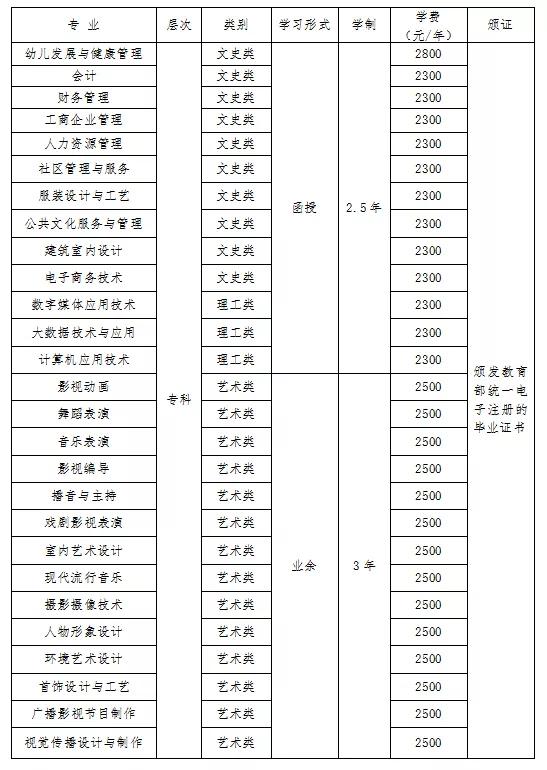 喜讯!我中心被评为广东亚视演艺职业学院优秀校外教学点