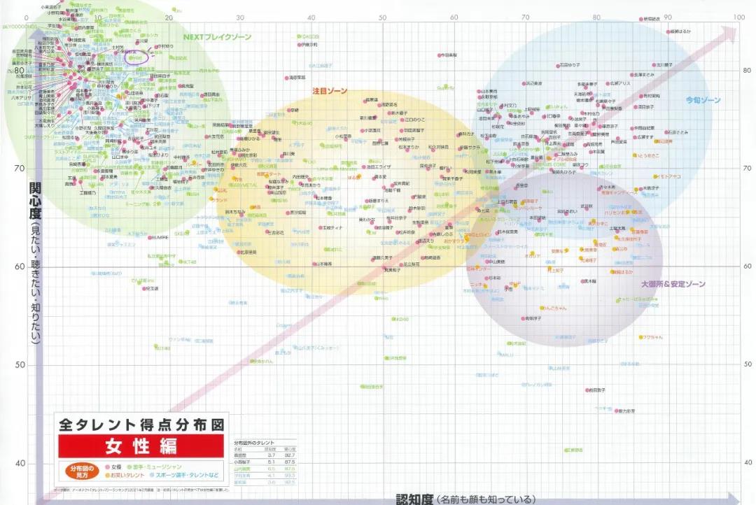 在日本最有影响力的明星,2021日本明星人气