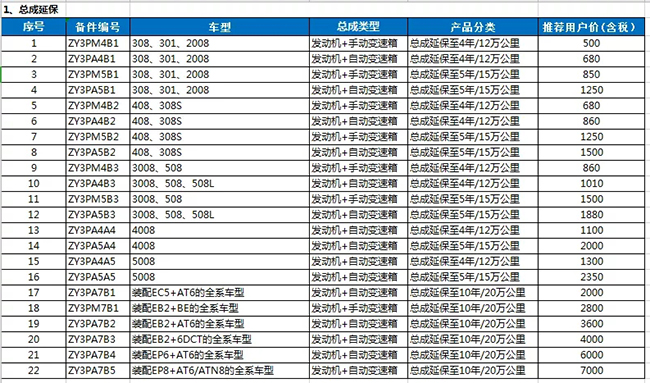 16家车企降价了吗,16家车企