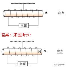初中物理作图题大全,初中物理作图题教学视频