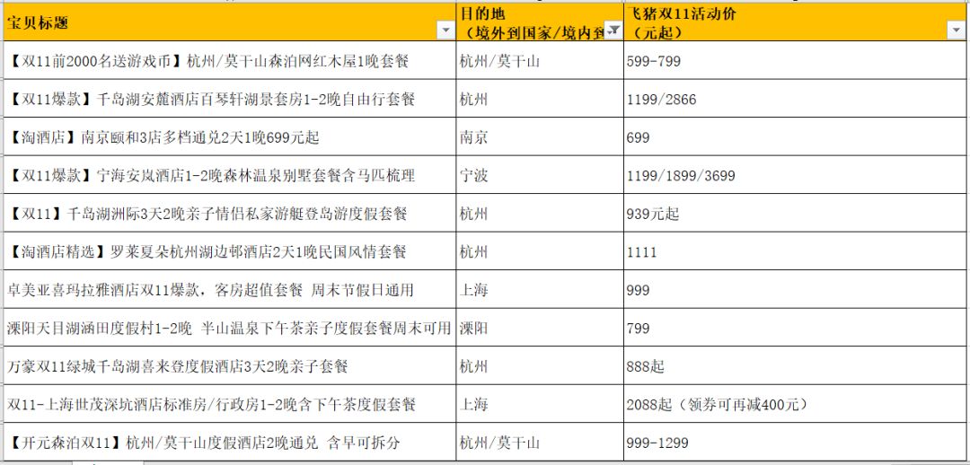 上海十月一酒店推荐100-200元,上海人顶级自助餐