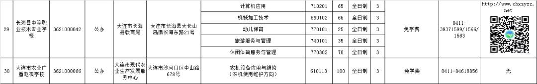 大连公办中职学校汇总,大连市职业类学校名单