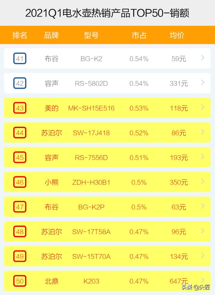 电水壶前十名,高端电热水壶测评