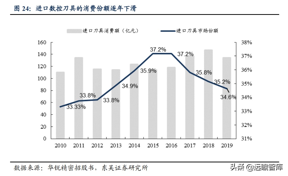 日韩数控刀具品牌排行,数控刀具国产
