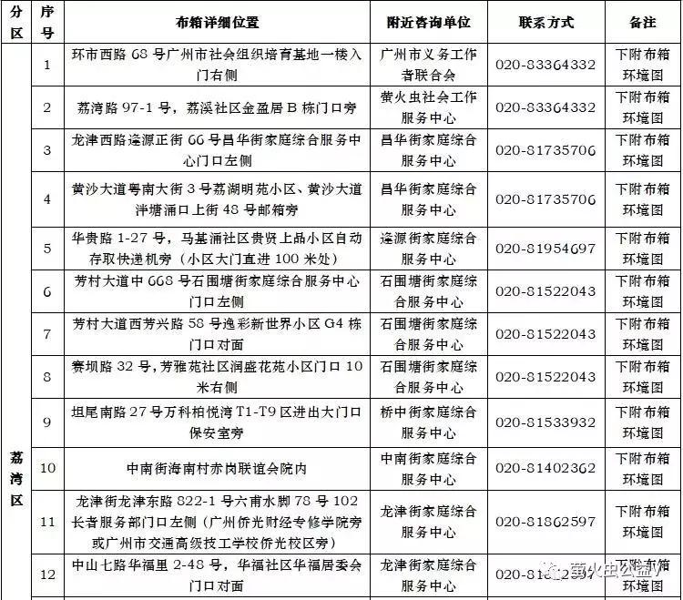 旧衣回收投放箱,保护环境旧衣回收