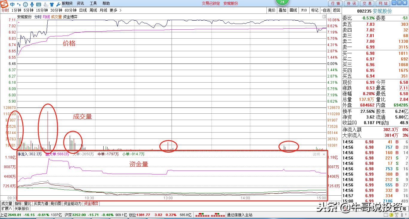 12.10新手入门:量价关系识别技巧,从入门到精通