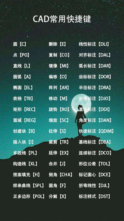 cad弧线快捷命令,cad组块快捷命令