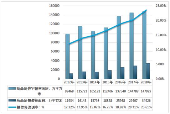 中天精装房屋装修,中天精装修