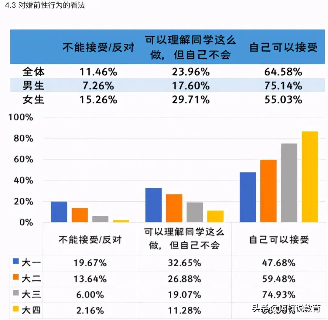 大学生行为与心理分析,大学生行为特征调查问卷