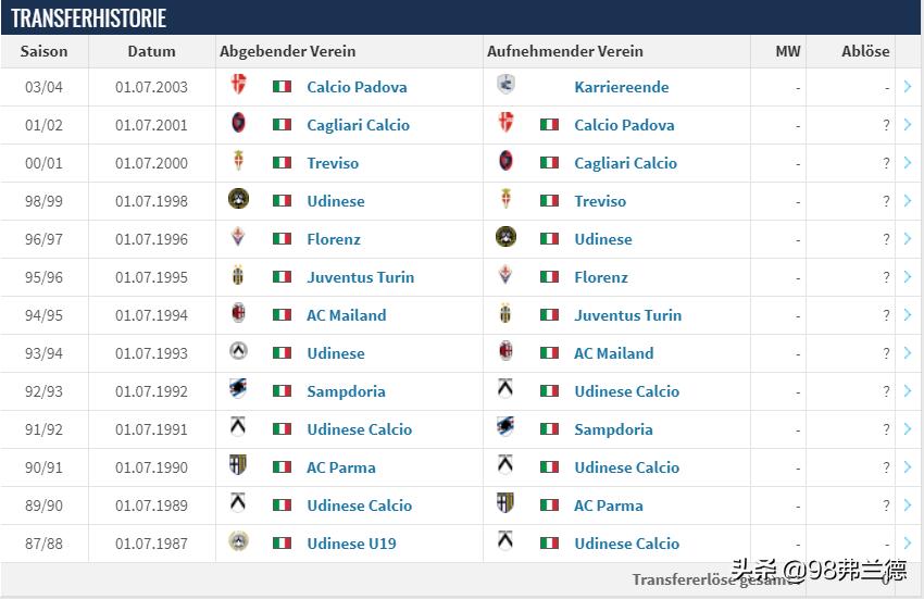 皮耶罗十大进球集锦,神童旋球视频大全