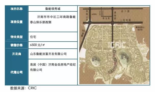 20年济南楼市发展,济南楼市最近几年