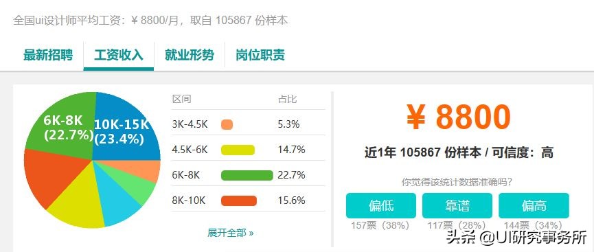 ui这个职业怎么样,ui就业前景和工资待遇