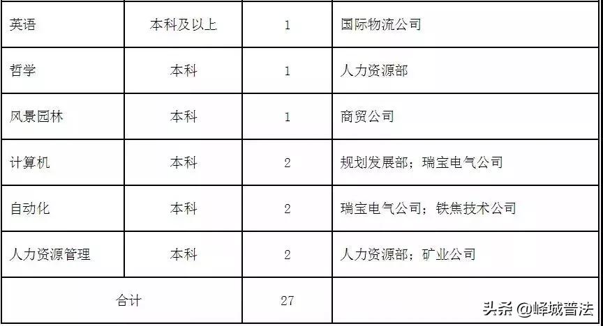 山东省现在还在招聘的国企,山东多家省属事业单位公开招聘