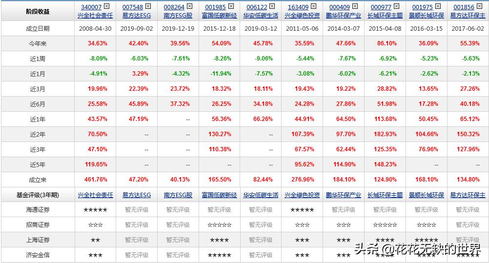 esg主题基金是什么意思,国内主动型esg主题基金