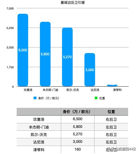 深度|从防守者到进攻发动机，边后卫凭什么站上舞台中心？