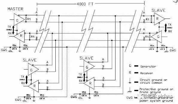 rs232和rs422和rs485的外观上区别,rs232和rs485的原理和区别