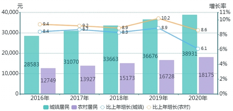 数读中国经济这十年,数读中国经济半年报