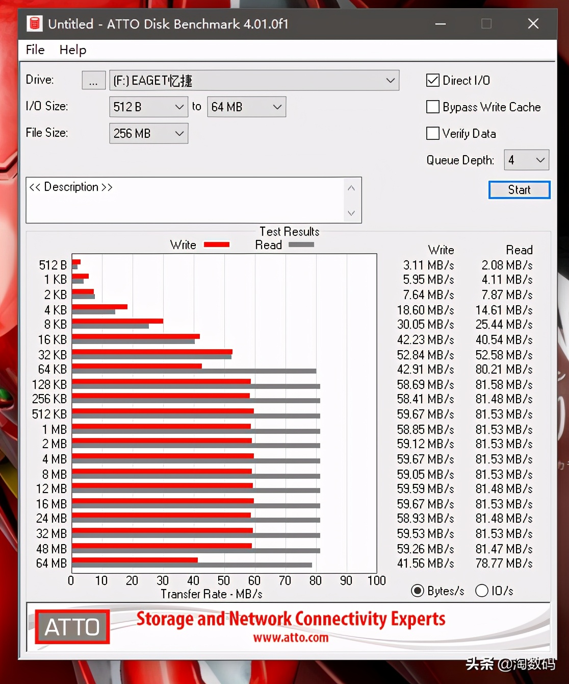 老USB口被淘汰？全车5个Type-C，只好上双口U盘放歌了