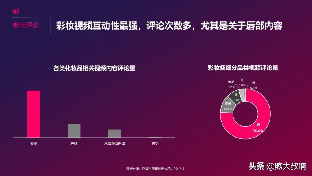 抖音美妆行业前景分析,怎么入手短视频行业