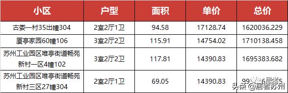 人才房一般房价是多少,园区1字头人才房怎么买