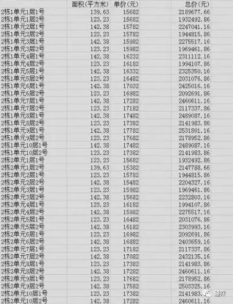 武汉星悦城二期房价多少,2017年8月武汉后湖星悦城房价