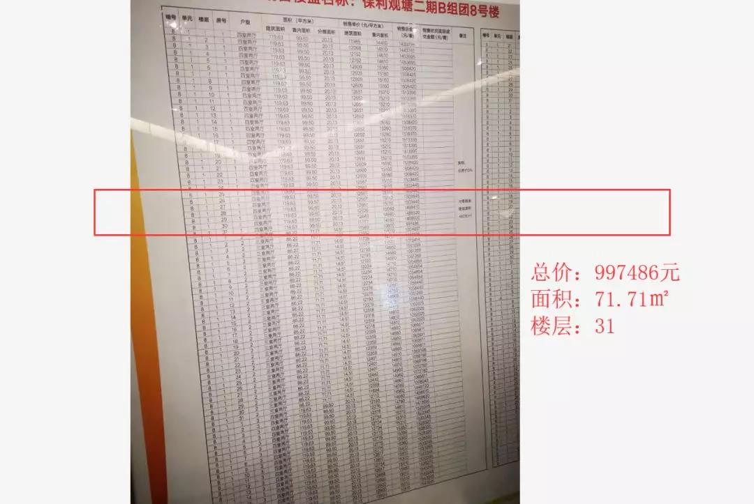 开盘快讯26盘集中入市6盘去化100%,开盘即清盘的网红神盘即将到来