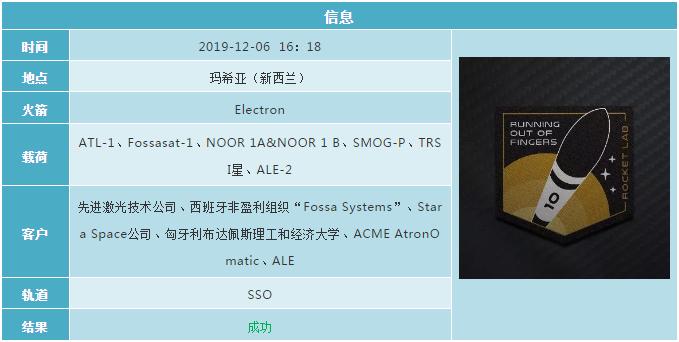 2019各国航天发射计划 (2019年12月全球航天发射合集)