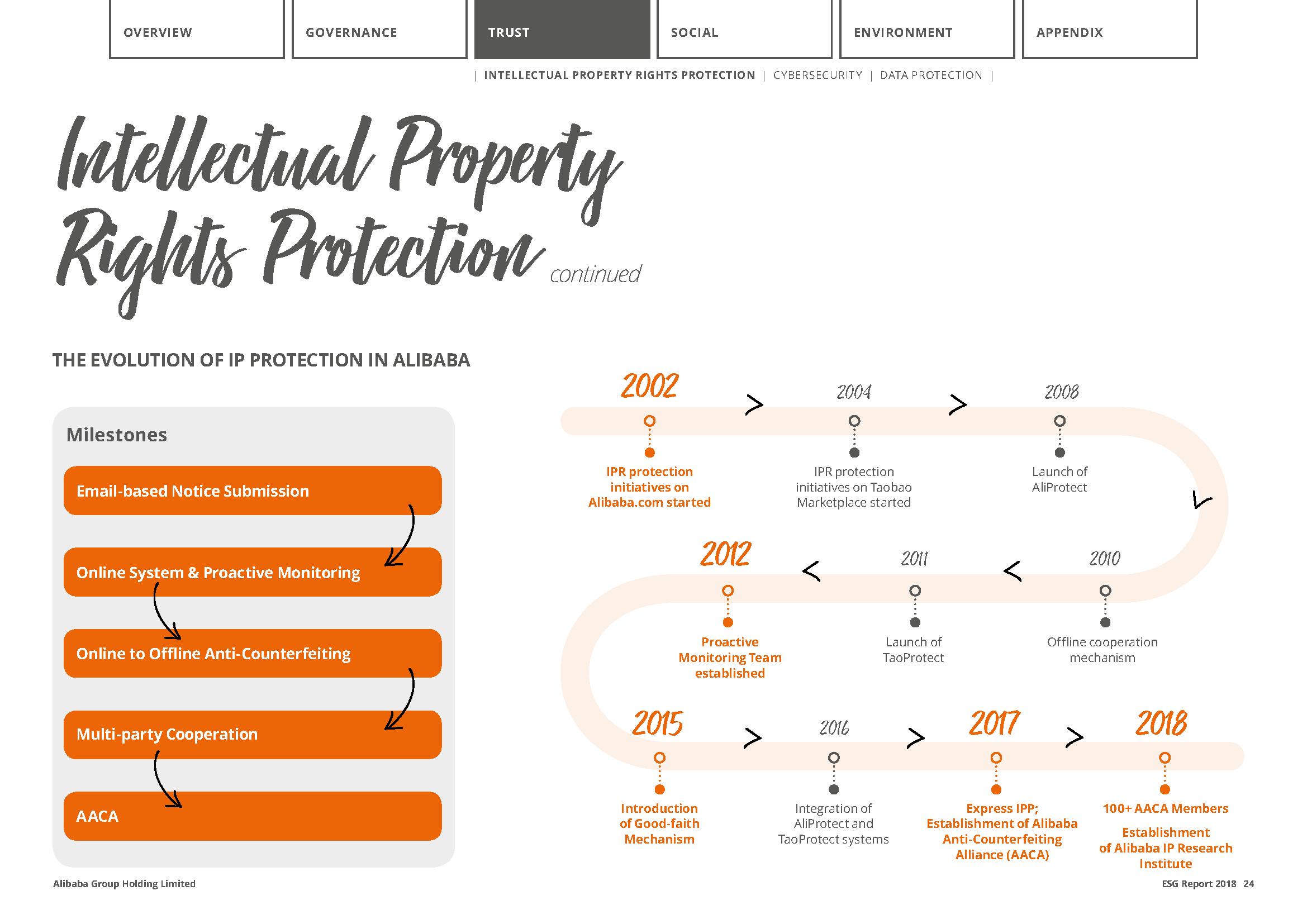 阿里巴巴企业社会责任案例分析,阿里巴巴社会责任方面