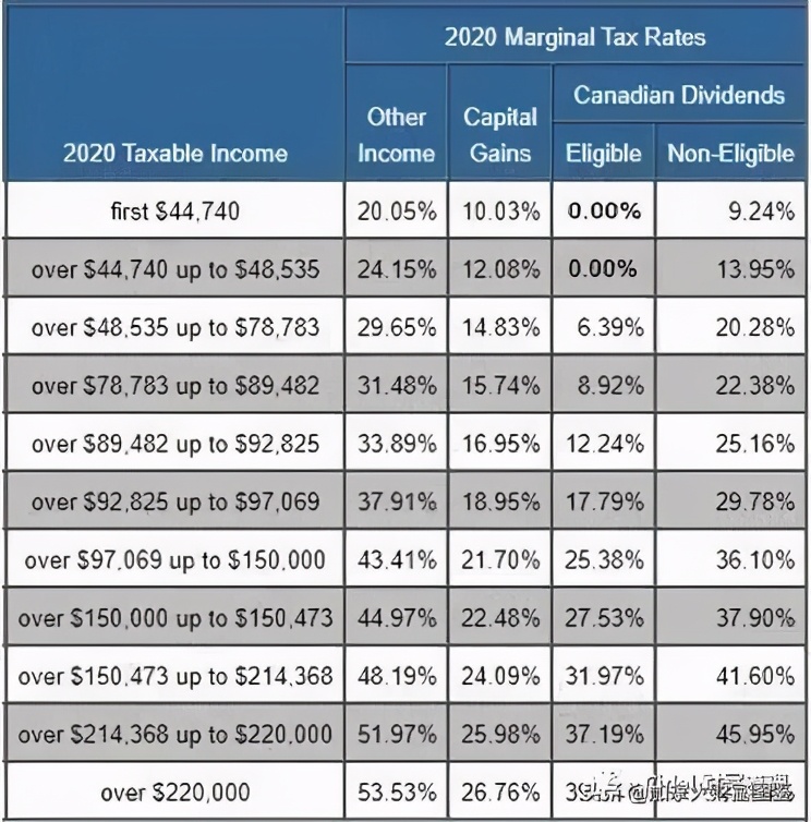 投资公司年终总结怎么做,投资人必知的财税知识