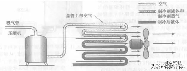 制冷系统抽真空不纯有什么影响,制冷系统高压部分要不要抽真空