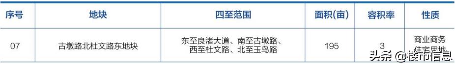 2020杭州余杭推地计划出炉，未来科技城“小宇宙”要爆发！