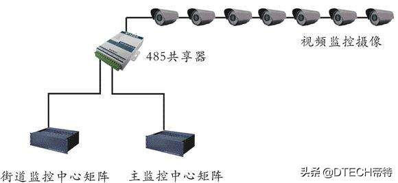 485通讯集线器,485集线器和485分线器区别