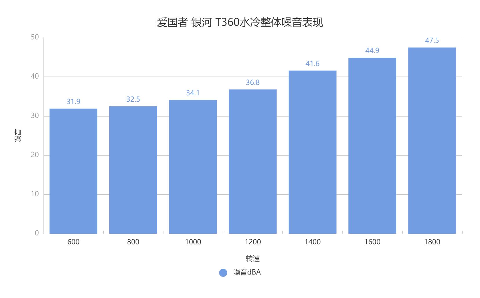 爱国者银河t360如何,爱国者银河T240水冷评测