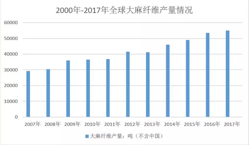 *麻大**产业迎来发展春天？正在撬动世界资本？