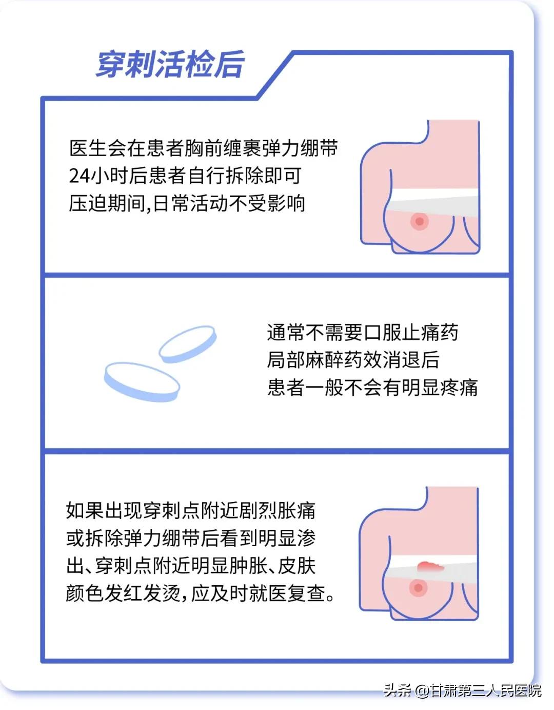 提到“乳房活检”，医生or患者在想些什么？