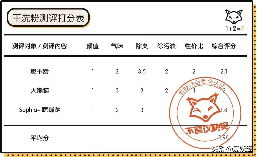 摔桌子测评,送客户奖励礼品排行榜前十名