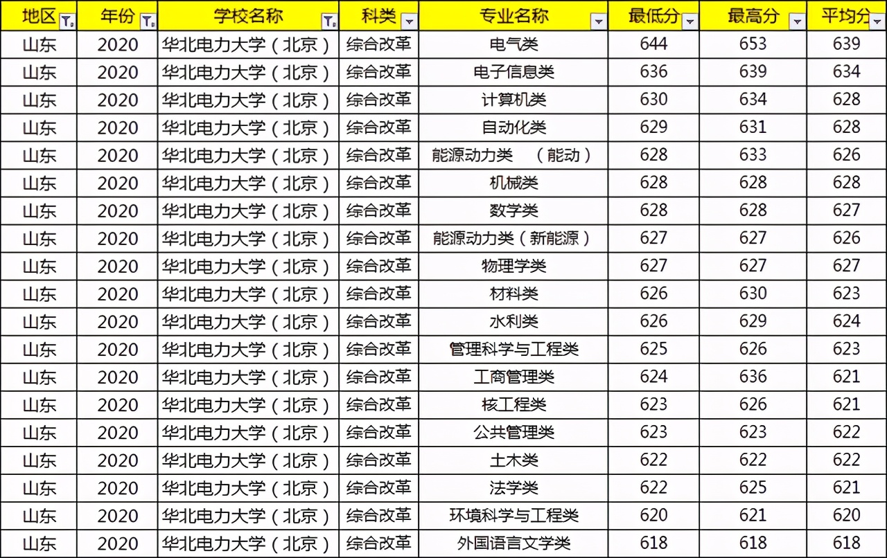 考上就等于铁饭碗的大学,考上国家电网大学有什么用