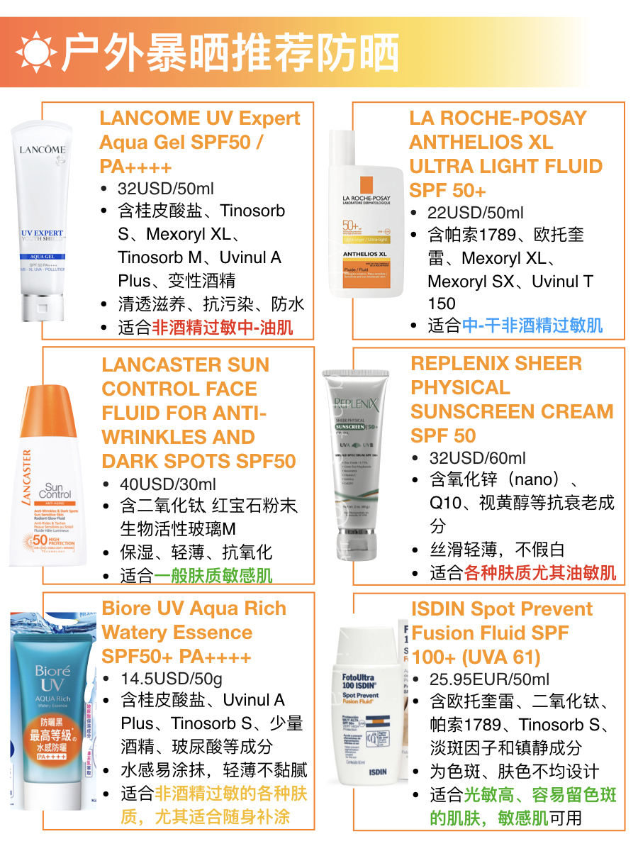 防晒霜安全指南最新,最全防晒指南一图读懂