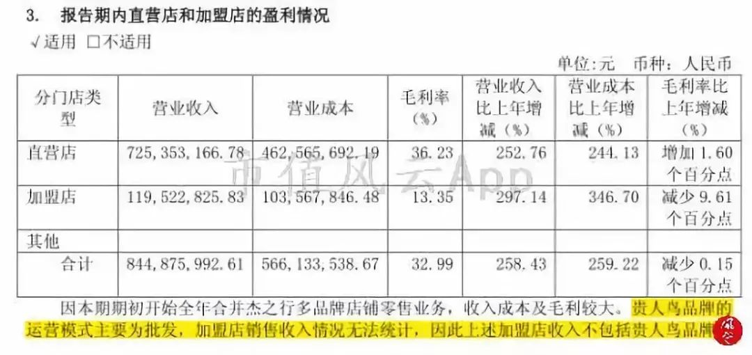 折翼的鸟还能飞起来吗,贵人鸟什么时候出现的