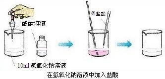 化学初中酸碱盐教学视频,九年级化学酸碱盐知识点