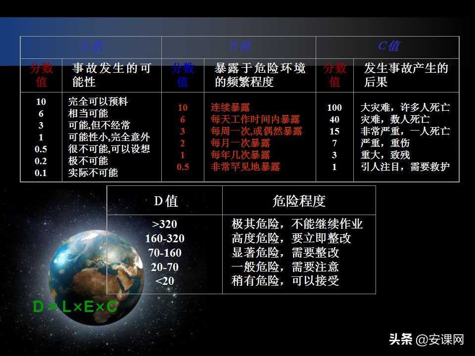 安全生产风险管理的主要内容,安全生产风险管理台账