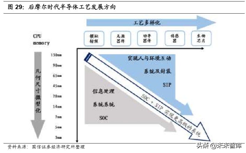 国内半导体行业全景分析,半导体材料行业深度分析