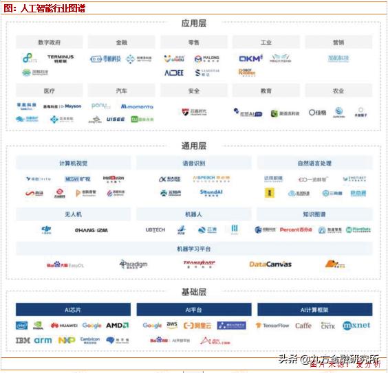 人工智能迎来重磅利好,核心股票池全梳理
