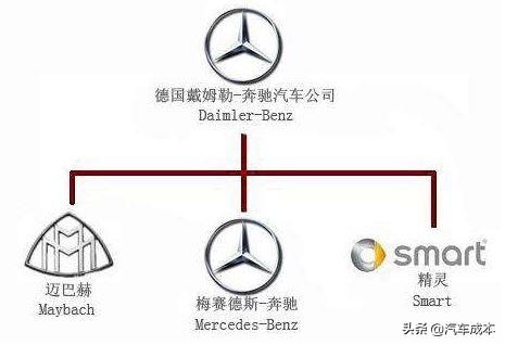 丰田集团旗下品牌汽车系列大全,上海汽车集团旗下品牌图片