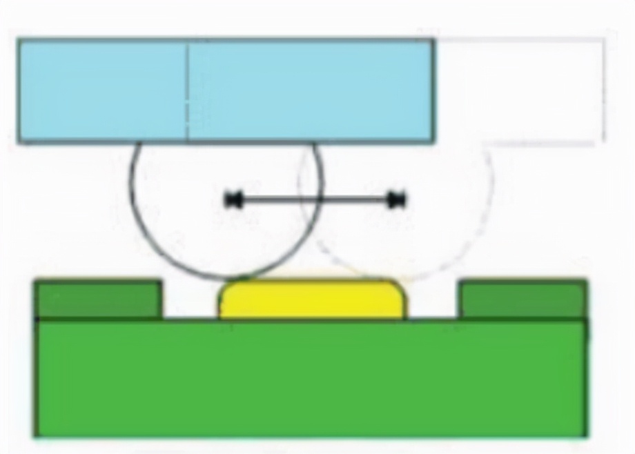 flipchip倒装,flipchip倒装技术