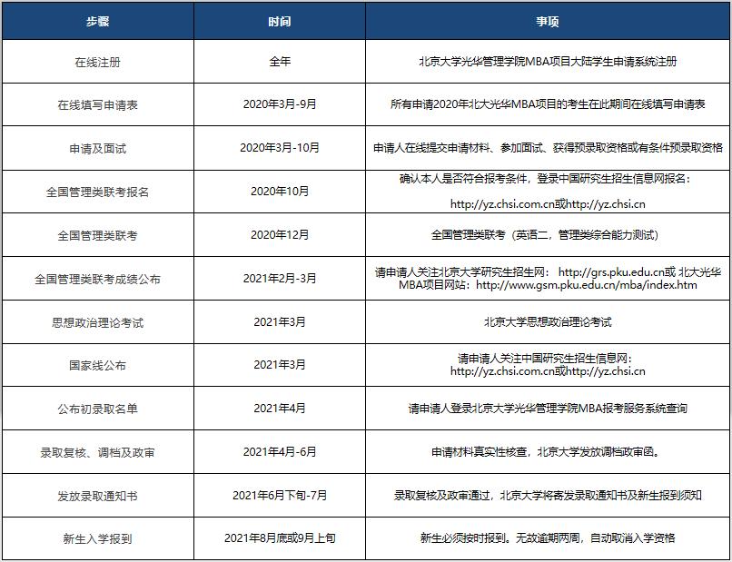 北大光华mba报考条件要求是什么,北大光华mba2023年学费